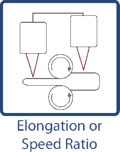 1-elongation